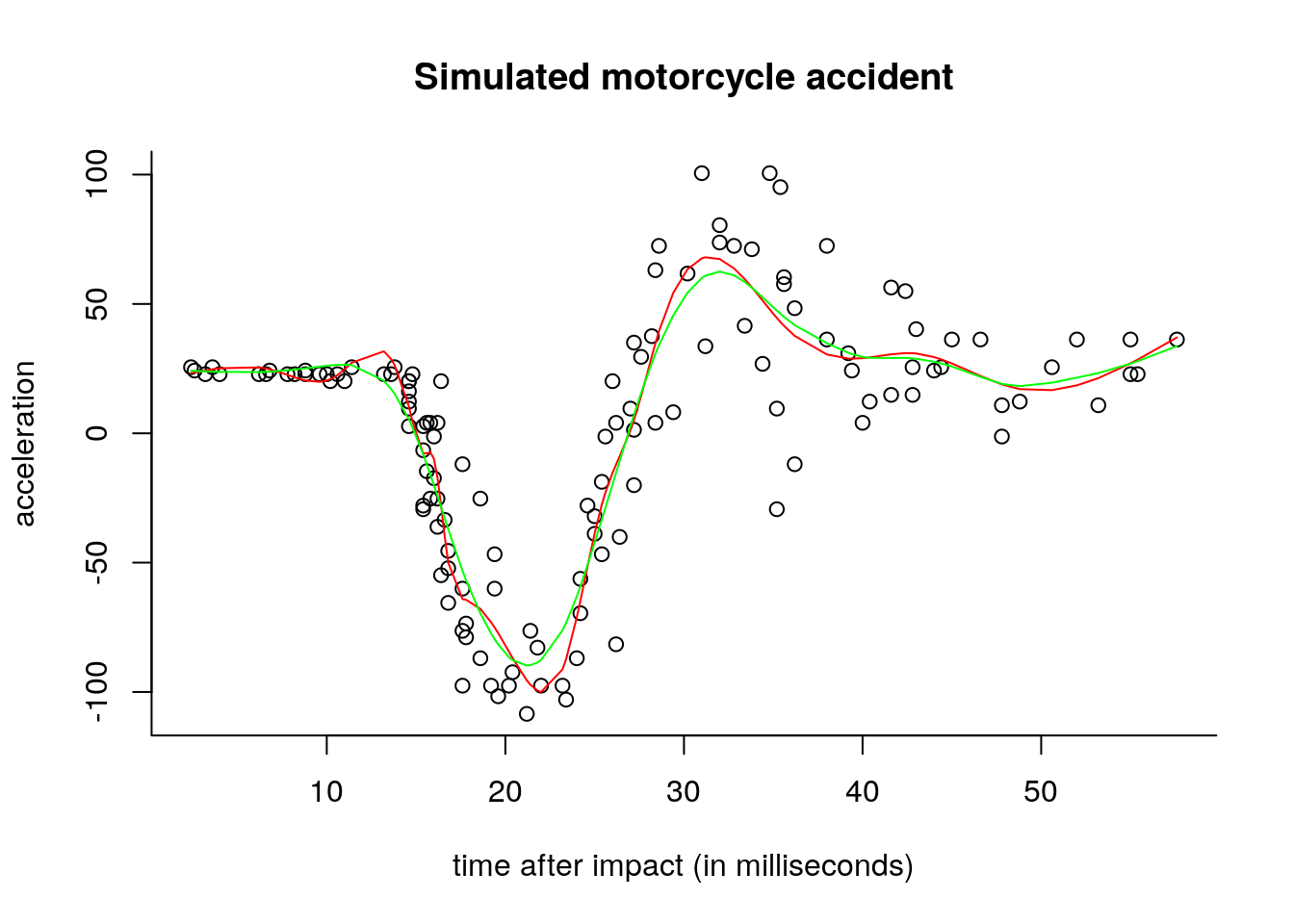 9-splines-linearmodels